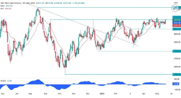 ForexLive