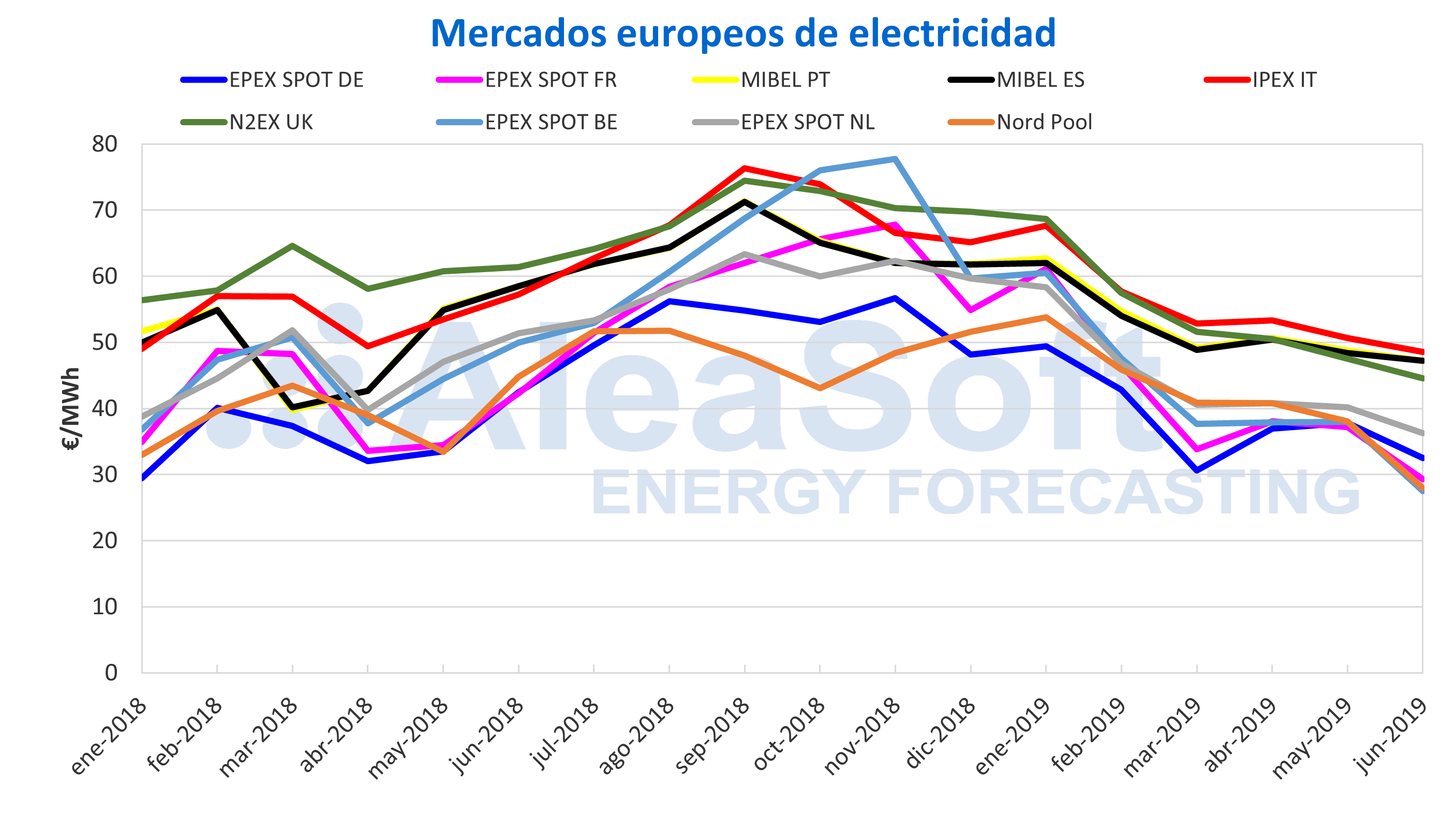 1562141312 aleasoft 3 7 1562141312 aleasoft 3 7