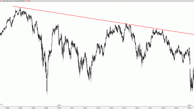 bbva100821