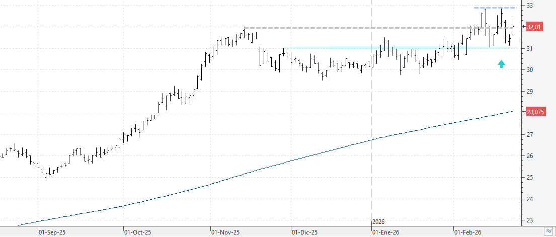 c230226endesa