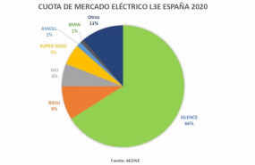 ep cuota silence en espana