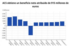 ep evolucionbeneficioacs2018 cnmv