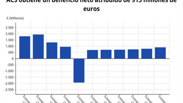 ep evolucionbeneficioacs2018 cnmv