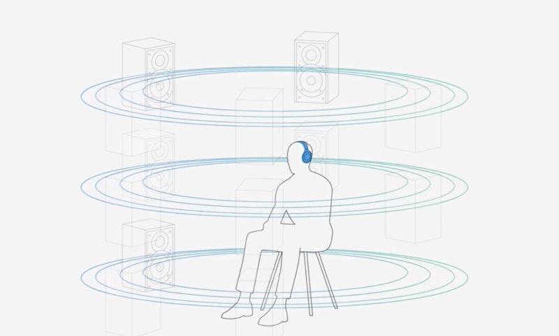 ep formato 360 reality audio