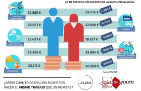 ep infografiabrecha salarial