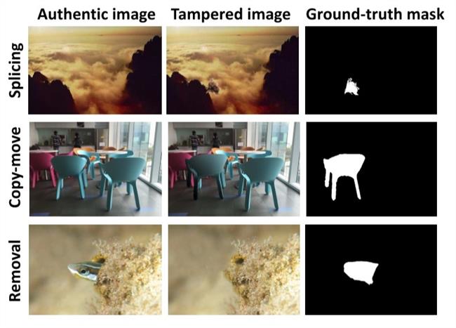 Learning Rich Features for Image Manipulation Detection | LEARNING RICH FEATURES FOR IMAGE MANIPULATION DETE ep learning rich features for image manipulation detection