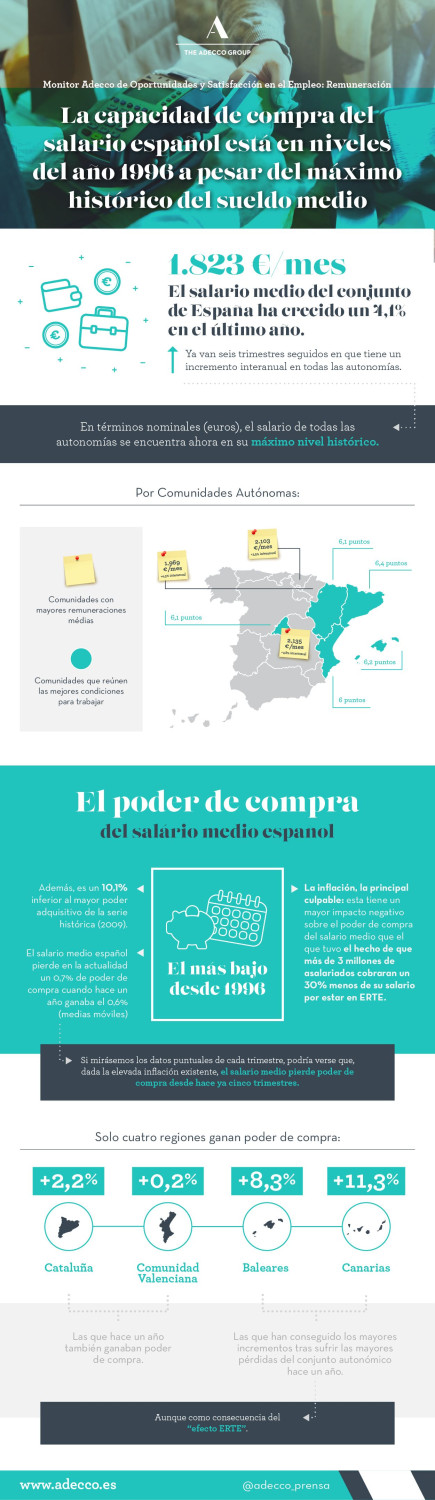 infografa adecco150x 100 