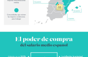 infografa adecco150x 100 