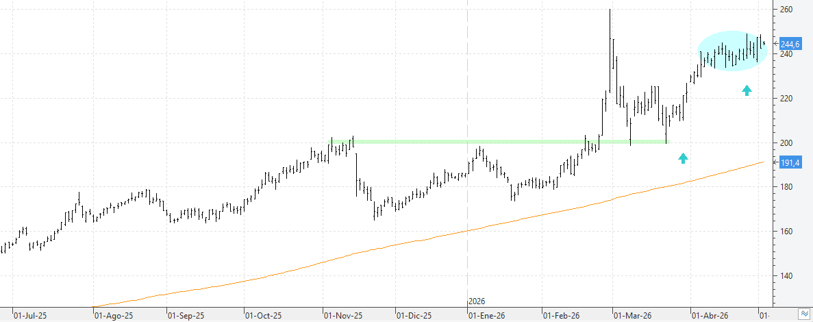 k050526acciona