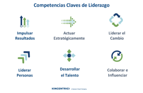 liderazgo kc