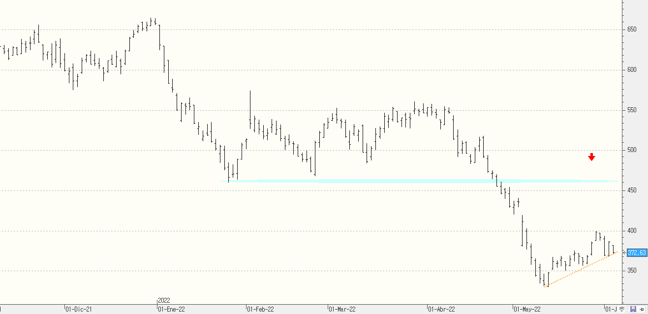 q060622idexx