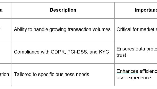 criteria