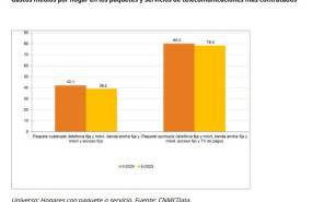 ep comparativa de los precios mensuales medios de las ofertas empaquetadas de telecomunicaciones ep comparativa de los precios mensuales medios de las ofertas empaquetadas de telecomunicaciones