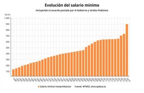 ep evolucionsmi2019