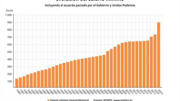 ep evolucionsmi2019