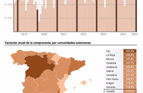 ep grafico con compraventa de viviendas en espana