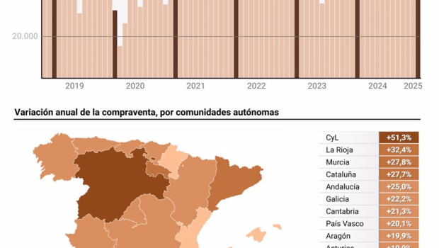 ep grafico con compraventa de viviendas en espana