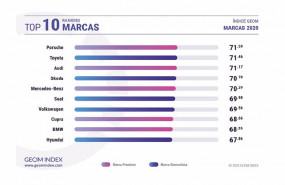 ep marcas mas valoradas por los internautas en 2020