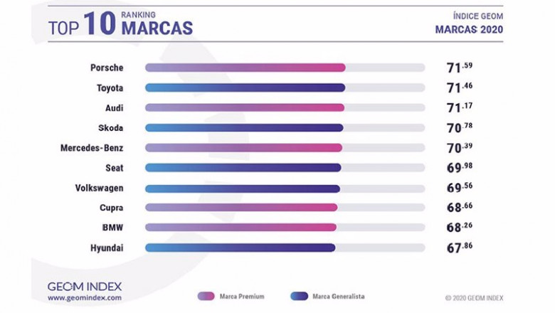 ep marcas mas valoradas por los internautas en 2020 ep marcas mas valoradas por los internautas en 2020