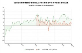 ep viajerosavison vsave agosto 2018