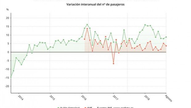 ep viajerosavison vsave agosto 2018