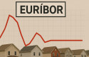 euribor com es 20250923144940 