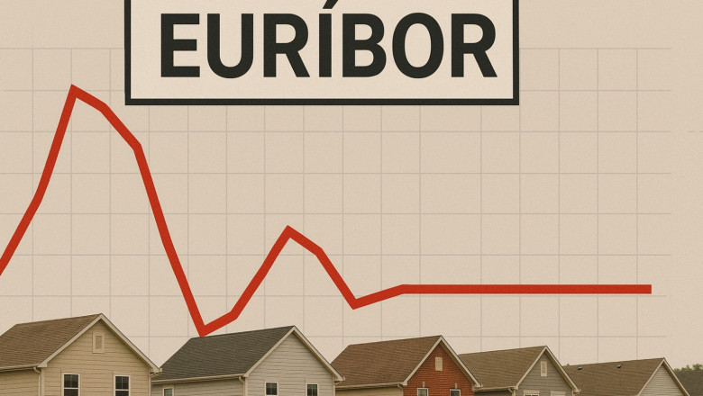 euribor com es 20250923144940 