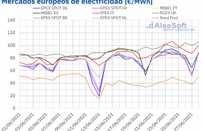 1624888931 20210628 aleasoft precios mercados europeos electricidad 