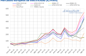 20220901 aleasoft precio mensual mercados electricos europa 20220902142129 