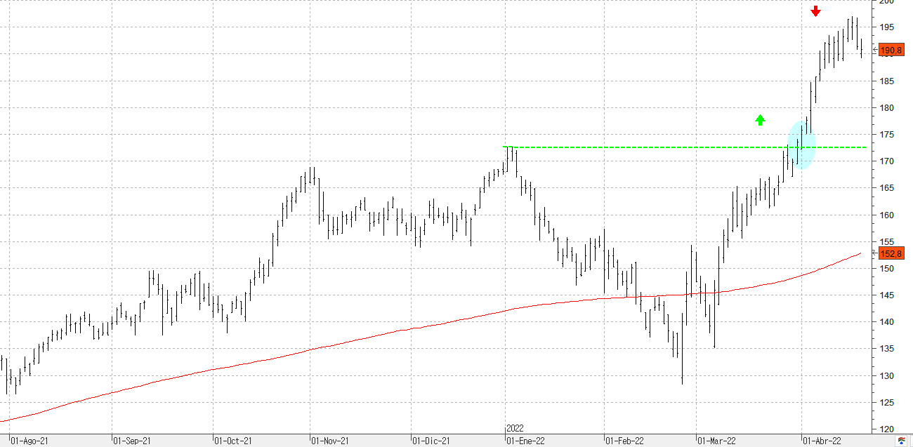 240422acciona