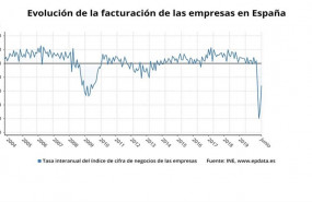 ep evolucion de la facturacion de las empresas hasta junio de 2020