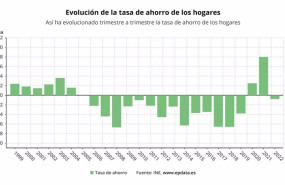 ep evolucion de la tasa de ahorro de las familias en espana ine ep evolucion de la tasa de ahorro de las familias en espana ine