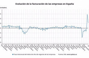 ep evolucion interanual de las ventas de las empresas hasta junio de 2021