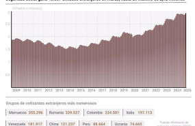 ep grafico con cifras de afiliacion a la seguridad social
