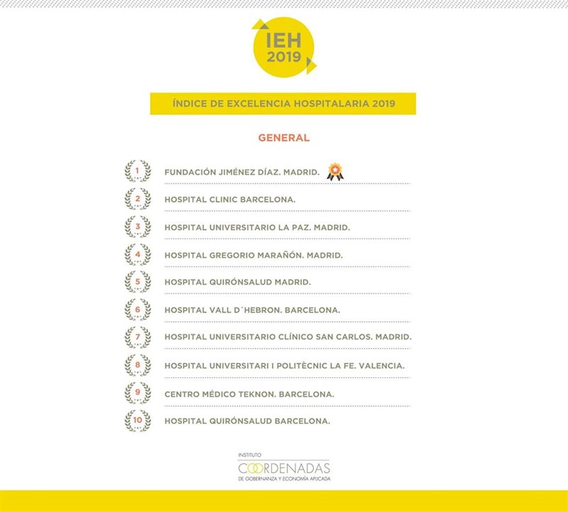 ep ieh