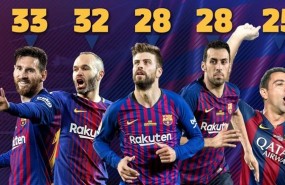 ep messi logratitulo 33 mas laureadola historiabara
