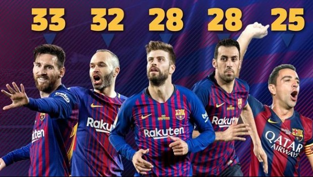 ep messi logratitulo 33 mas laureadola historiabara
