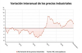 ep precios industrialesnoviembre2018 ine