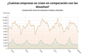 ep sociedades mercantiles creadasdisueltasagosto2018