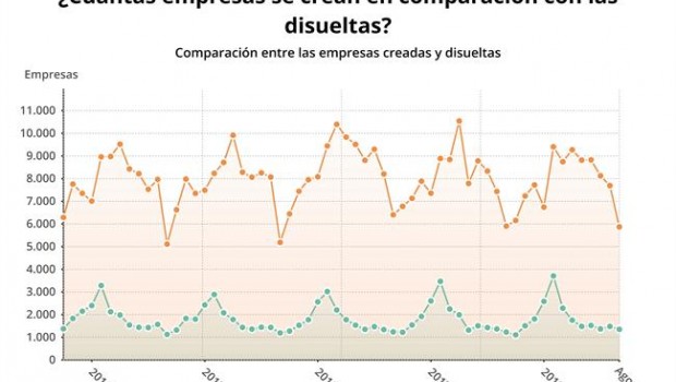 ep sociedades mercantiles creadasdisueltasagosto2018