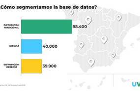 segmento uve data leads food 1 segmento uve data leads food 1